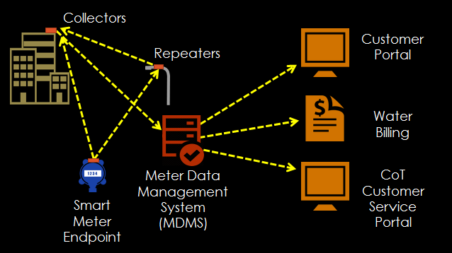 new meter diagram