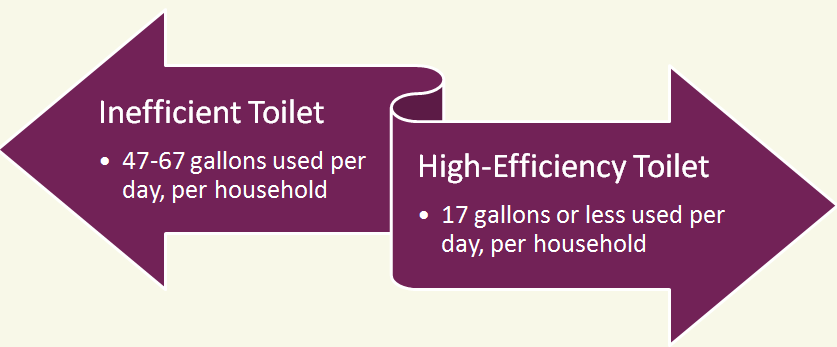 ToiletComparisonHET