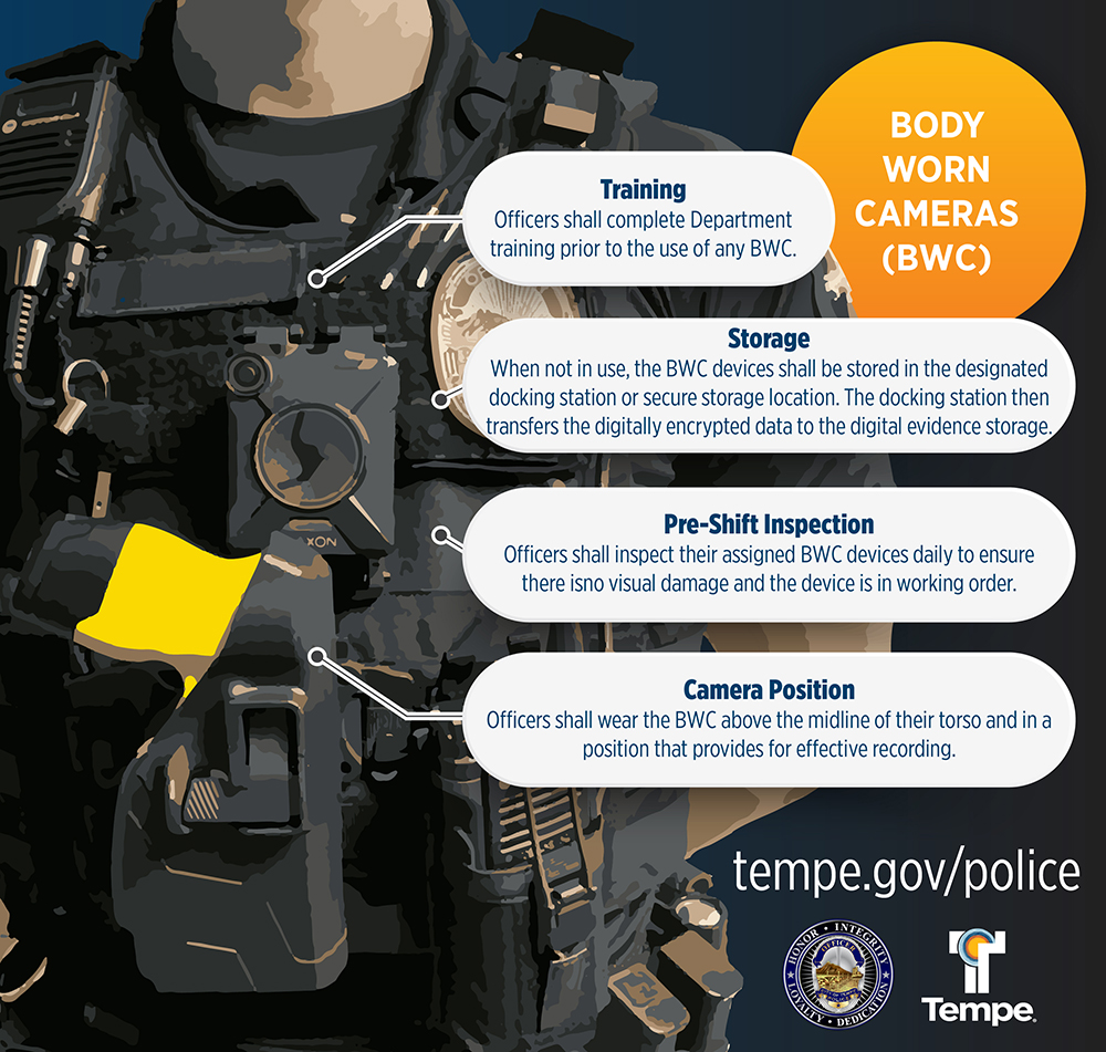 Body Worn Camera Infographic