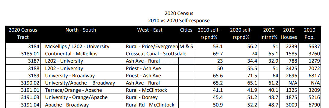 2020 census snip