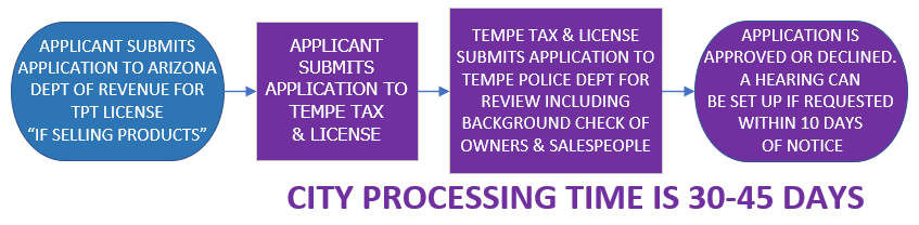 Solicitor_flowchart_UPDATE