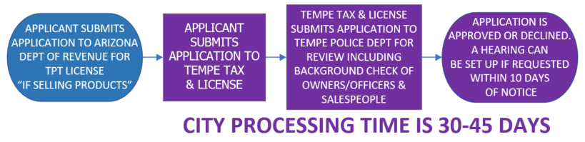 Charitable_Sales_flowchart