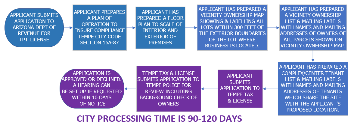 After-Hours_Flowchart