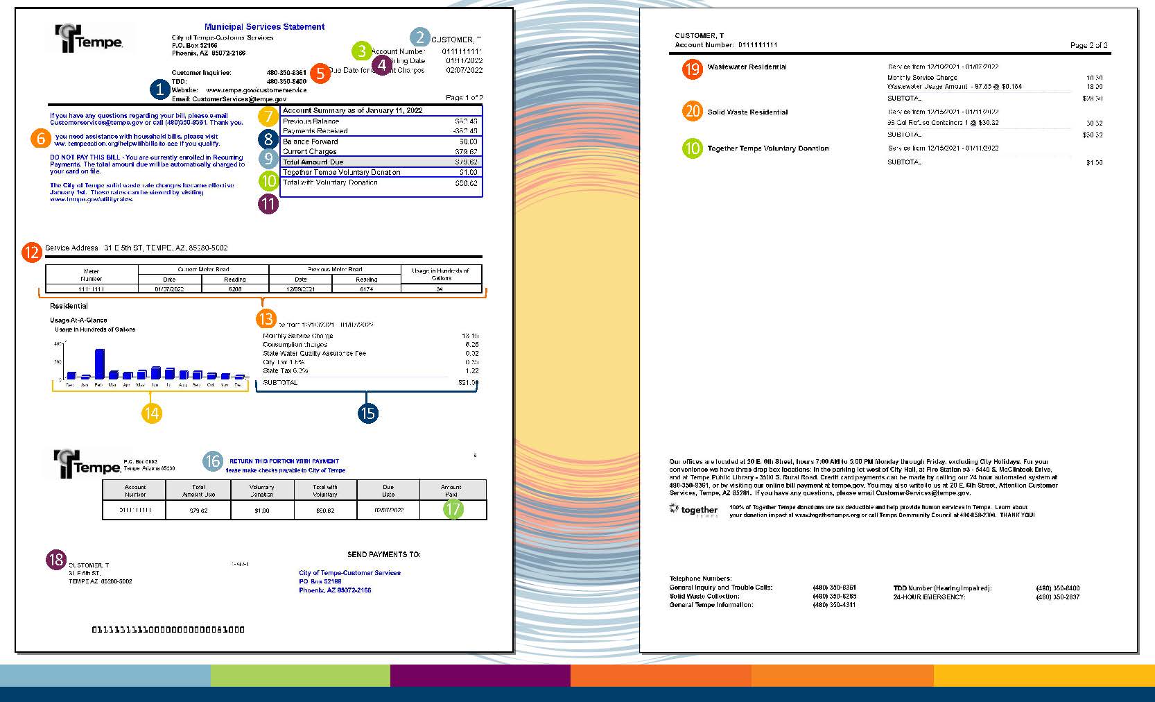 HowtoReadYourBillGraphic only