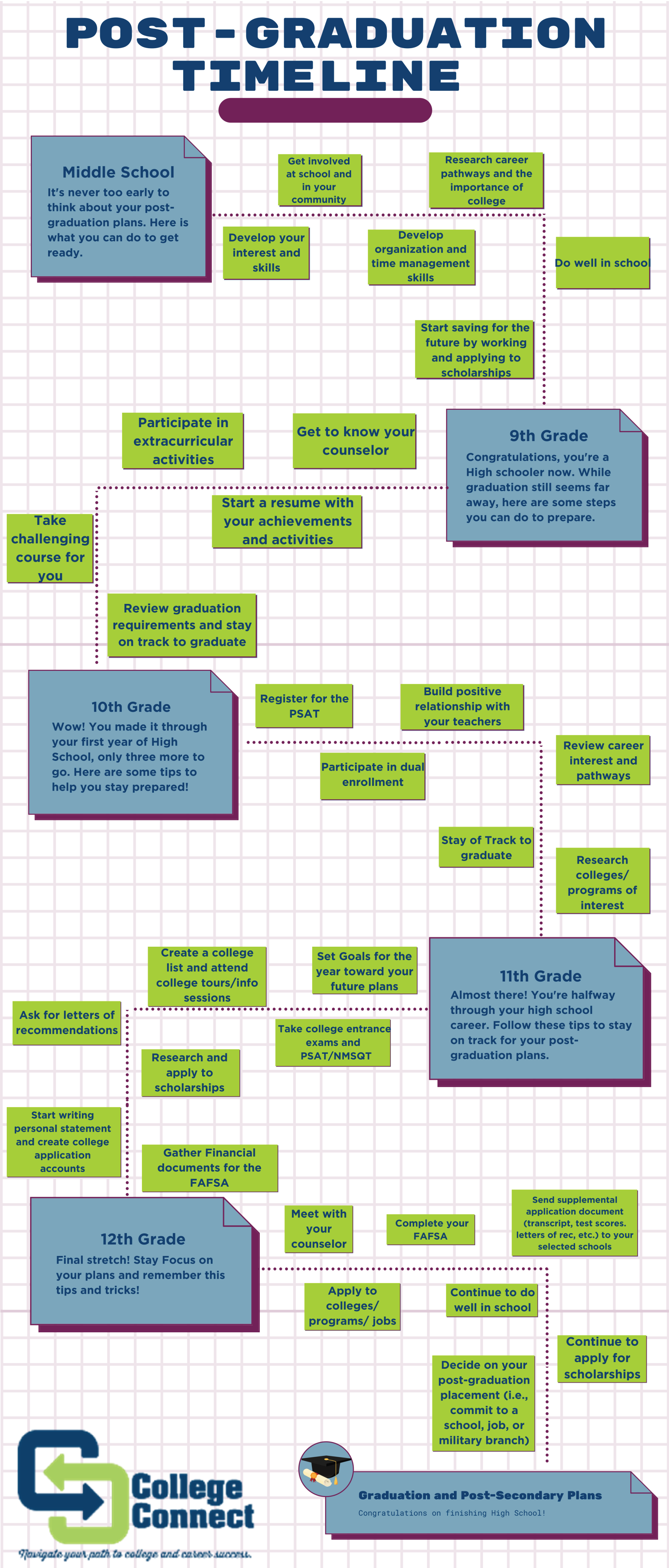 Post-Graduation Timeline_Page_1