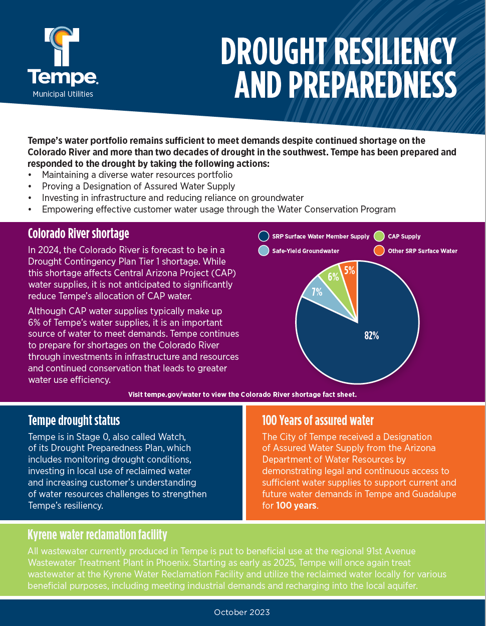 drought preparedness Oct 2023