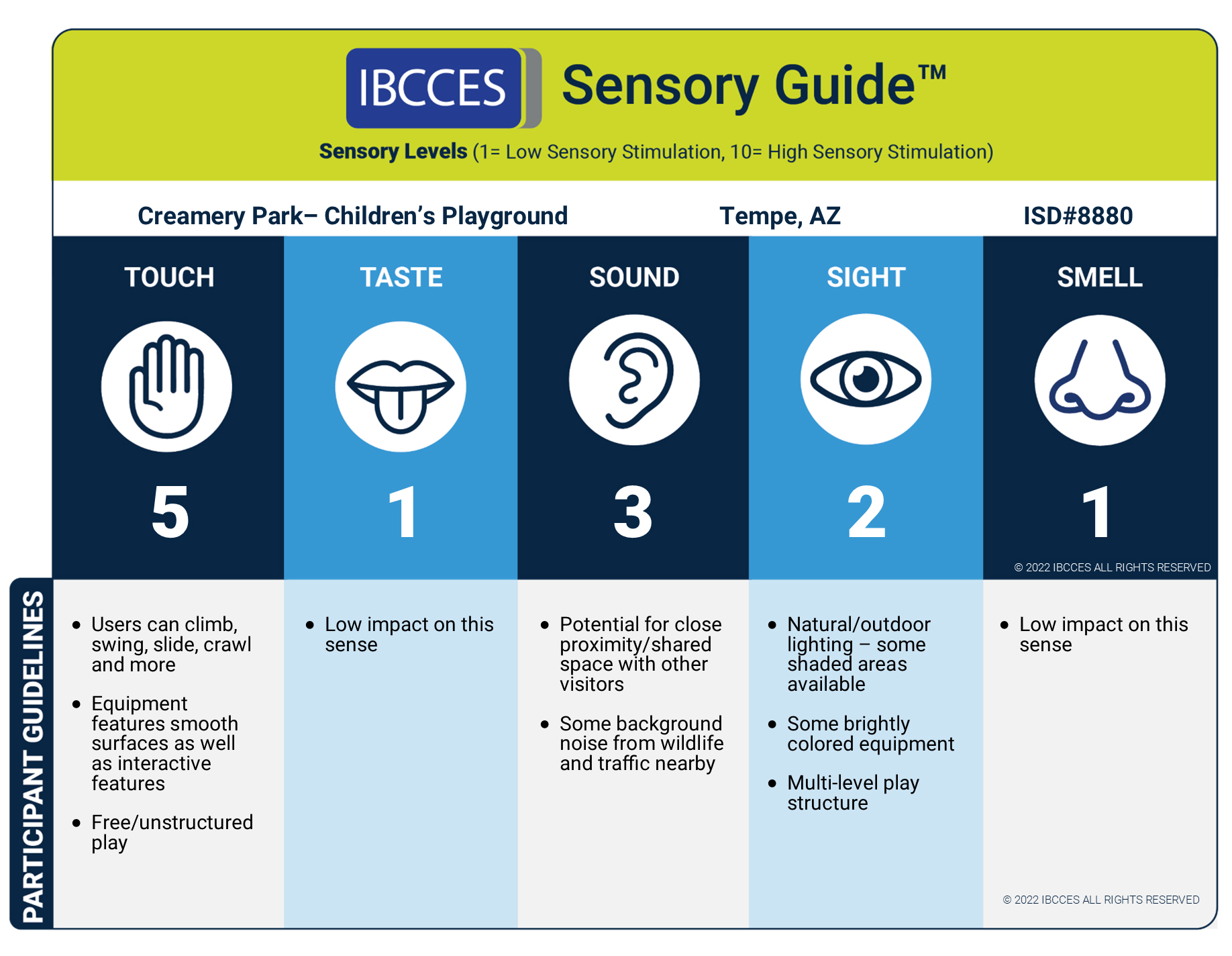 Creamery Park  Childrens Playground Sensory Guide