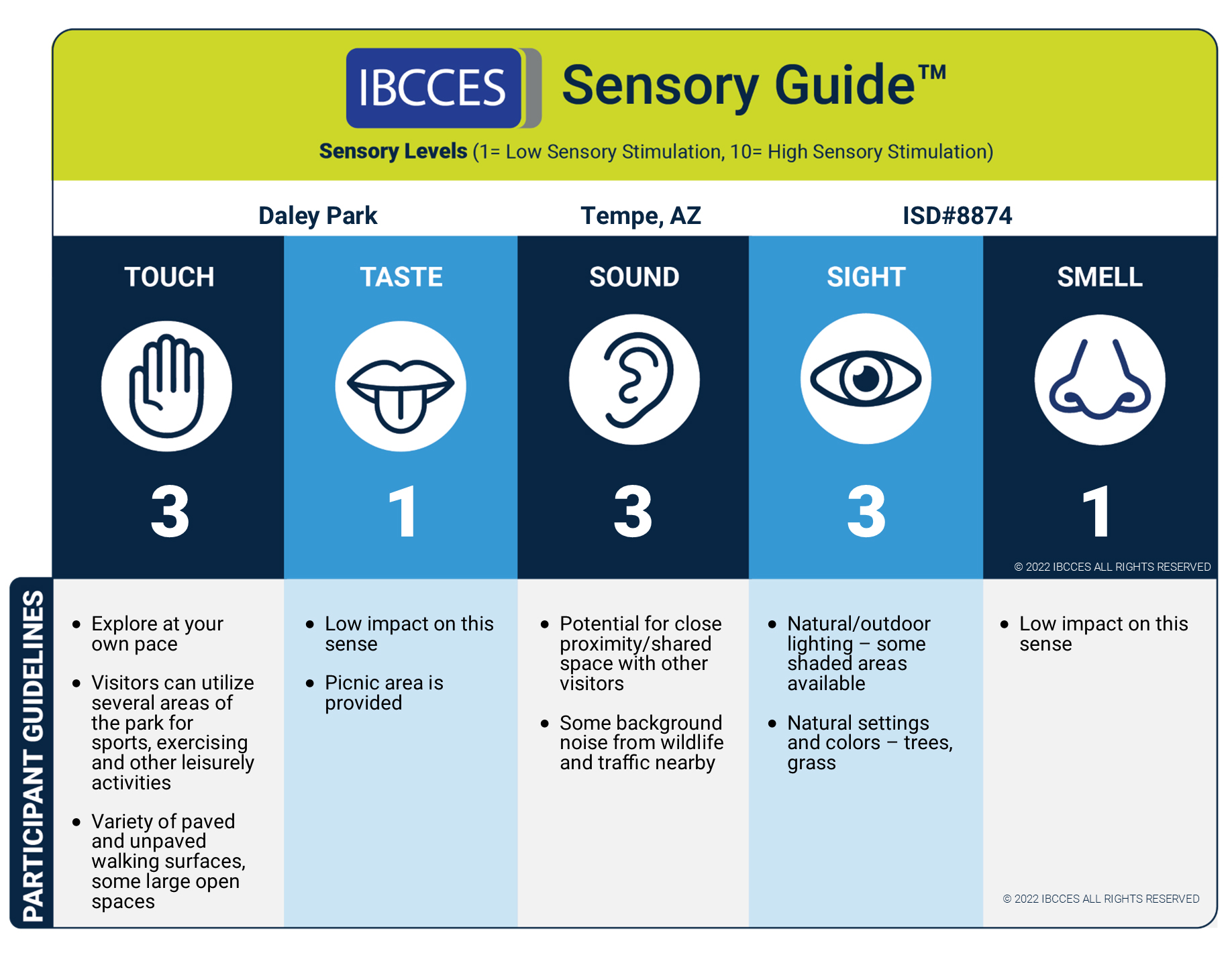 Daley Park Sensory Guide