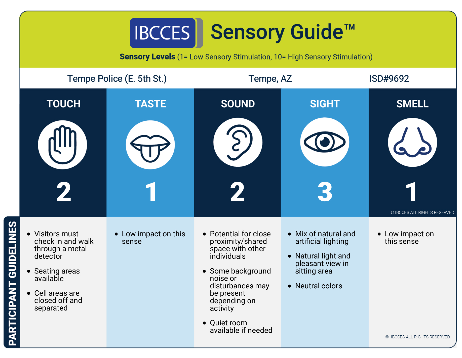 Tempe Police E. 5th St Sensory Sign