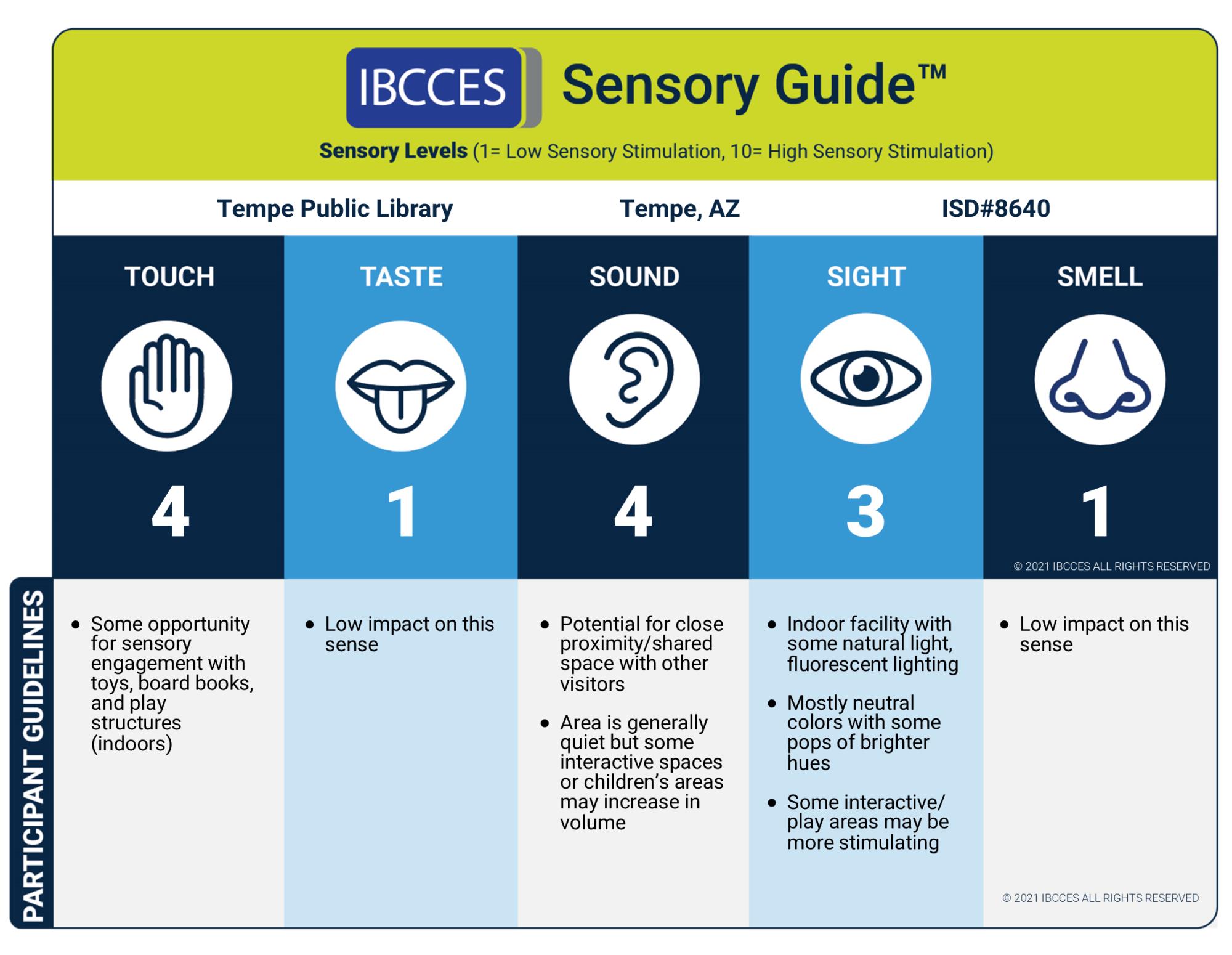 Tempe Public Library Sensory Sign