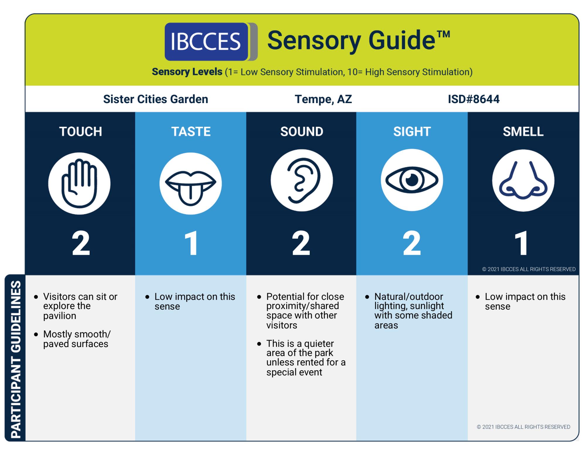 Sister Cities Garden Sensory Sign