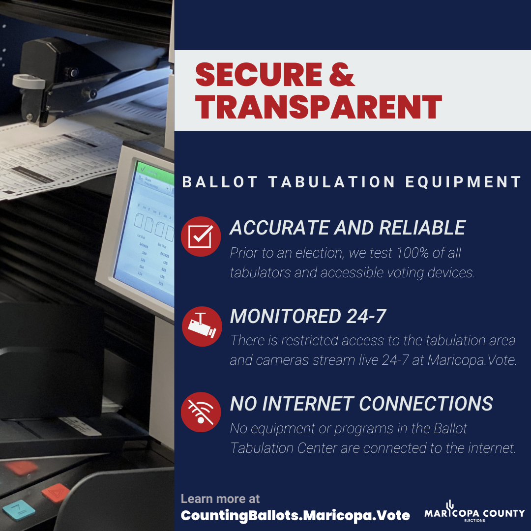 Ballot Tabulation Security